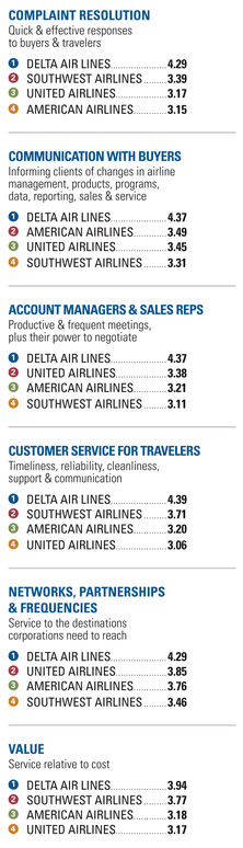 Airline survey chart2