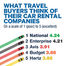 BTN 2022 Car Rental & Ground Transport Report